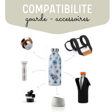 Tableau de compatibilité gourdes accessoires